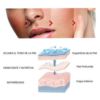 ¡10 Años Menos! Dragon's Blood