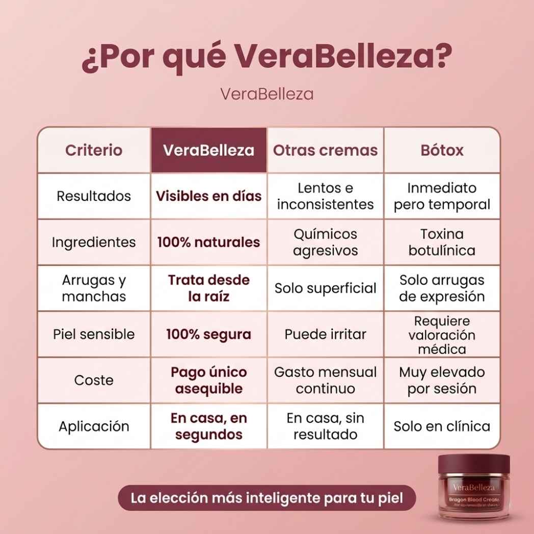 Dragon Cream VeraBelleza™ - Rejuvenece y suaviza tu piel en menos de 10 días