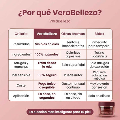 Dragon Cream VeraBelleza™ - Rejuvenece y suaviza tu piel en menos de 10 días